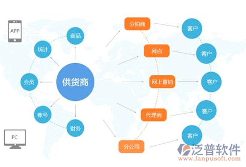 零售供应商